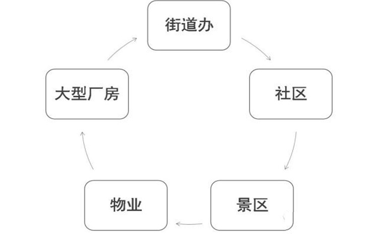 摩托車(chē)適用地  750.465.jpg