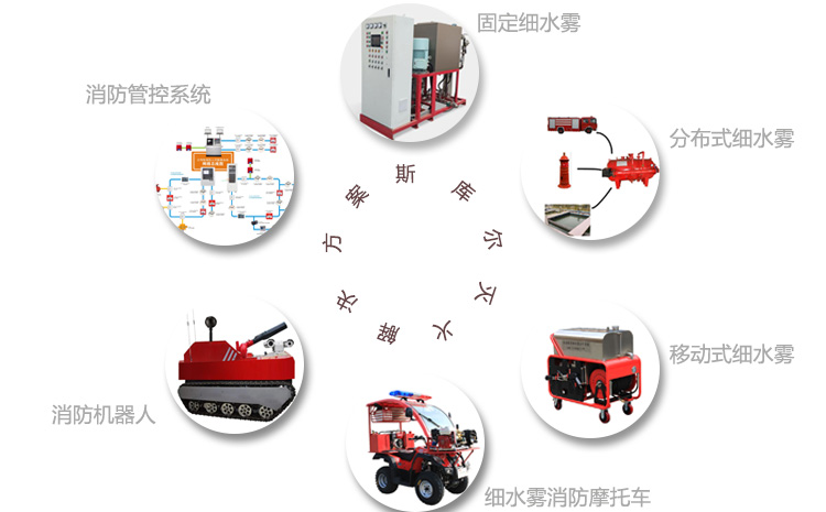 不忍心消防戰(zhàn)士再受傷，合理使用消防滅火設(shè)備.jpg